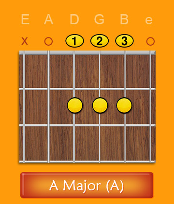 Open A Major