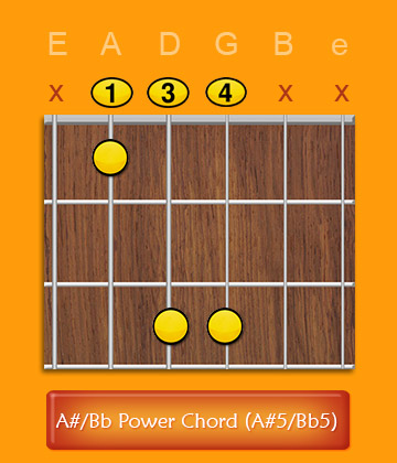 A Sharp B Flat Power Chord A#5 Bb5