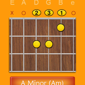 A Minor Chord Am