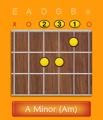 A Minor Chord Am
