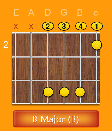 Open B Major Chord