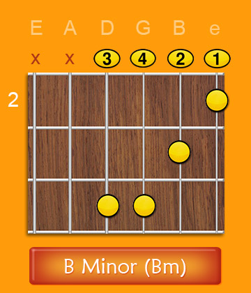 Open B Minor Chord