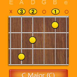 Open C Major Chord