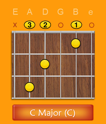 Open C Major Chord