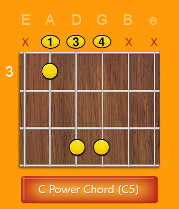 c Power chord c5