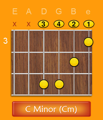 Cm c minor open chord