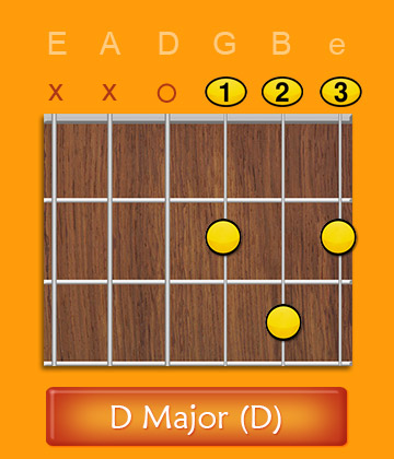 D major chord open