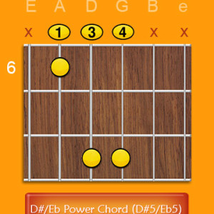 D Sharp E Flat Power Chord D#5 Eb5