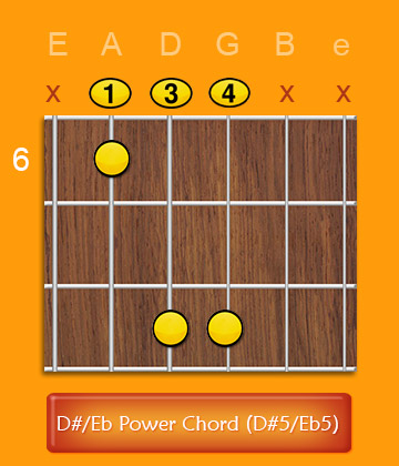 D power chord d5