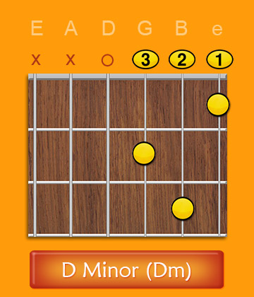D Minor Chord Open