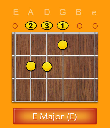 E Major Chord Open