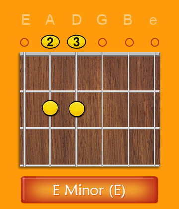 Open Em e minor chord