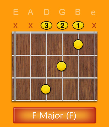 Open F Major Chord