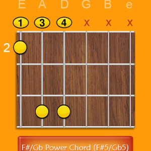 F Sharp G Flat power chord F#5 Gb5