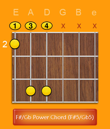F Sharp G Flat power chord F#5 Gb5