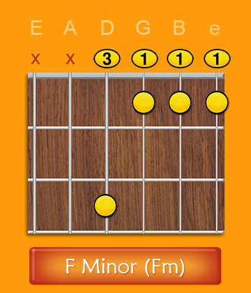 F Minor Open Chord Fm