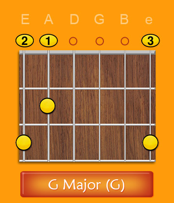 Open G Major Chord