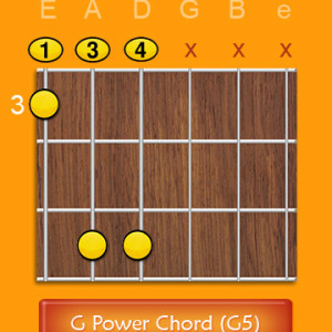G Sharp A Flat Power Chord G#5 Ab5