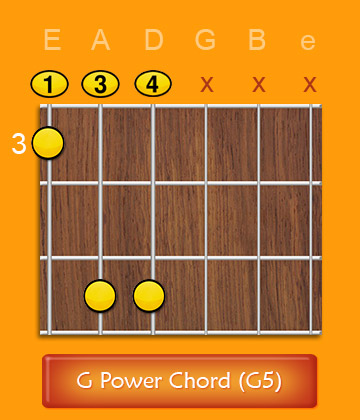 G Sharp A Flat Power Chord G#5 Ab5